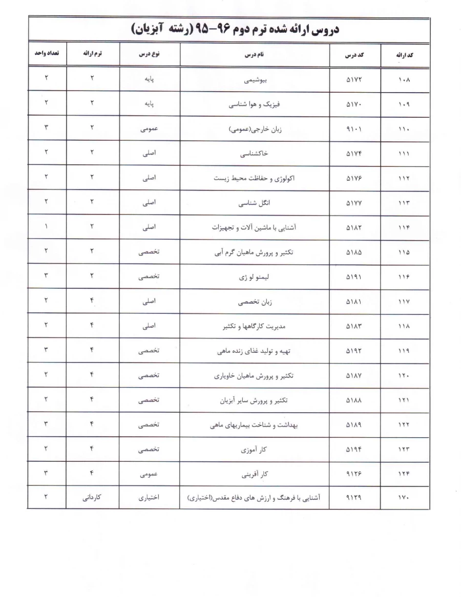 رشته آبزیان (952) سال 96-95